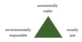 Sustainability Triangle