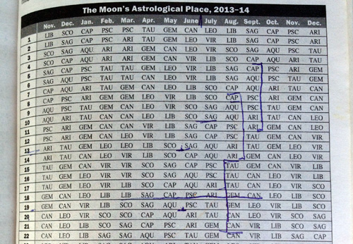 Farmers Almanac